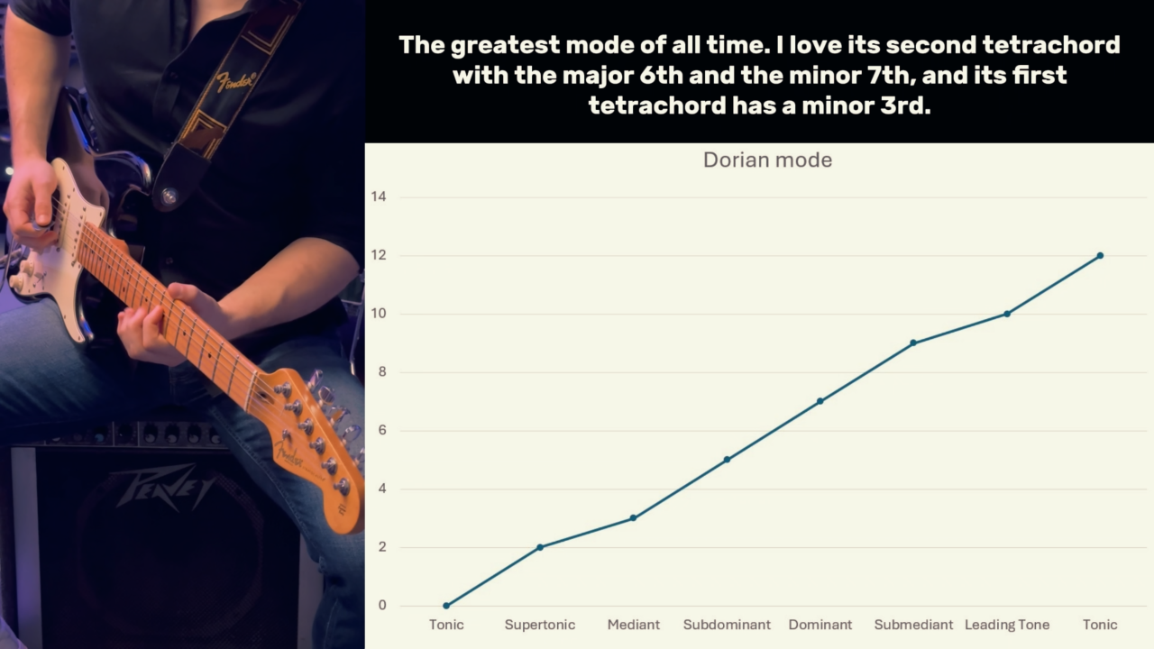 Achieve Musical Freedom